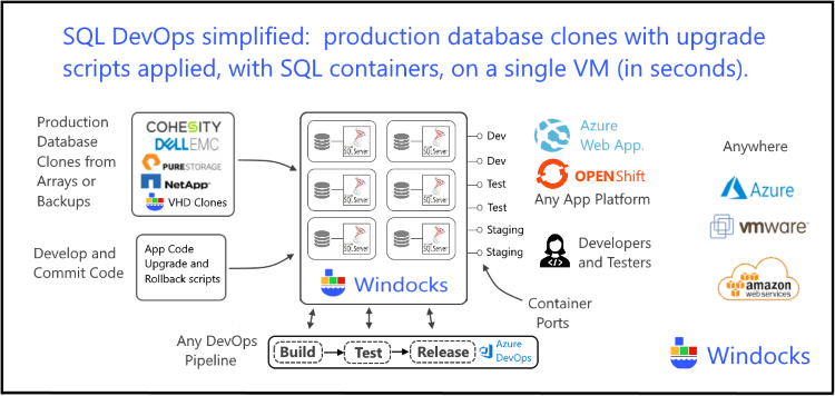 DevOps image 2 750 x 356