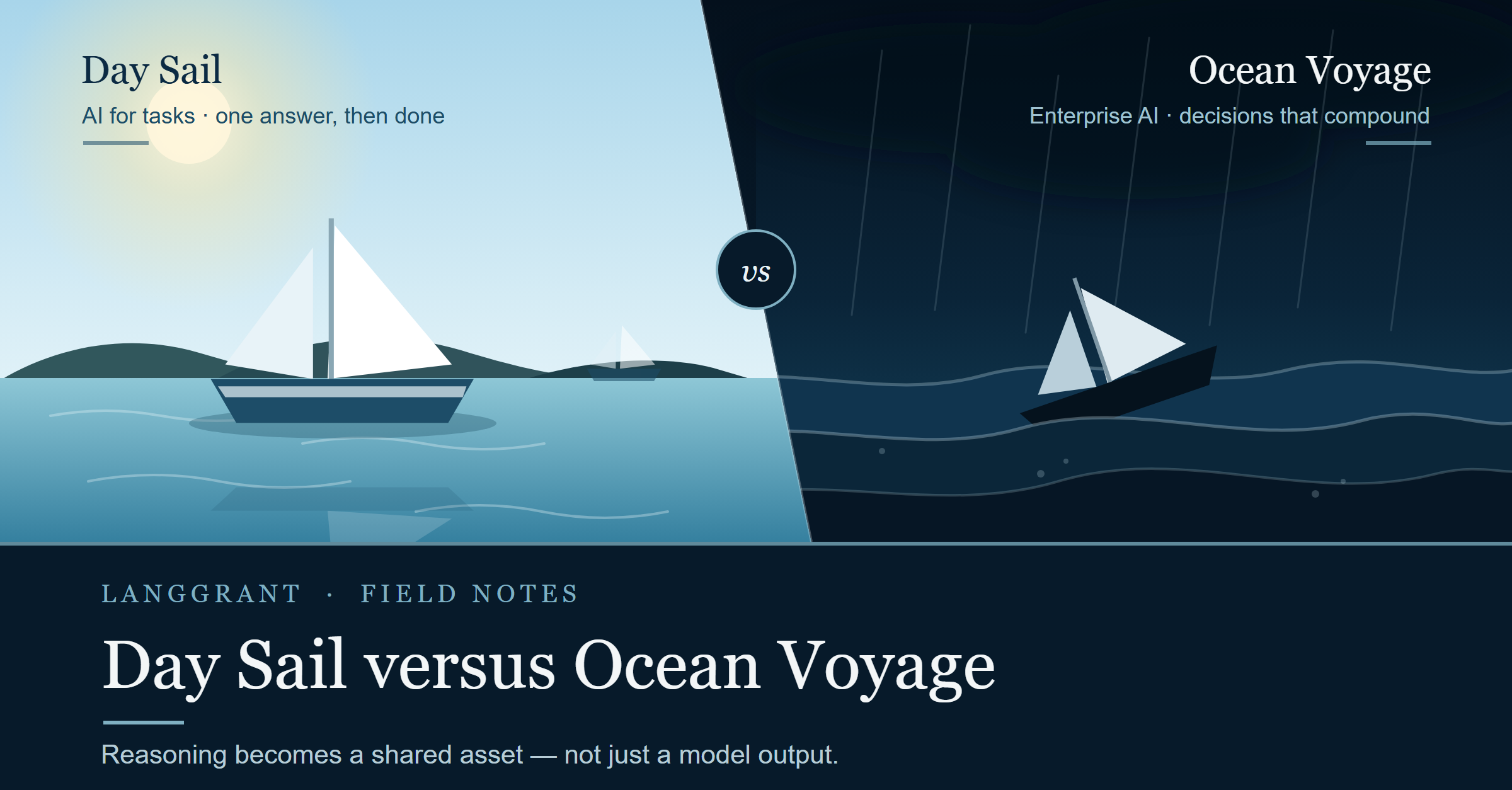 A split illustration: a sailboat on calm island water beside a boat heeled over in offshore swell, from the LangGrant Field Notes series